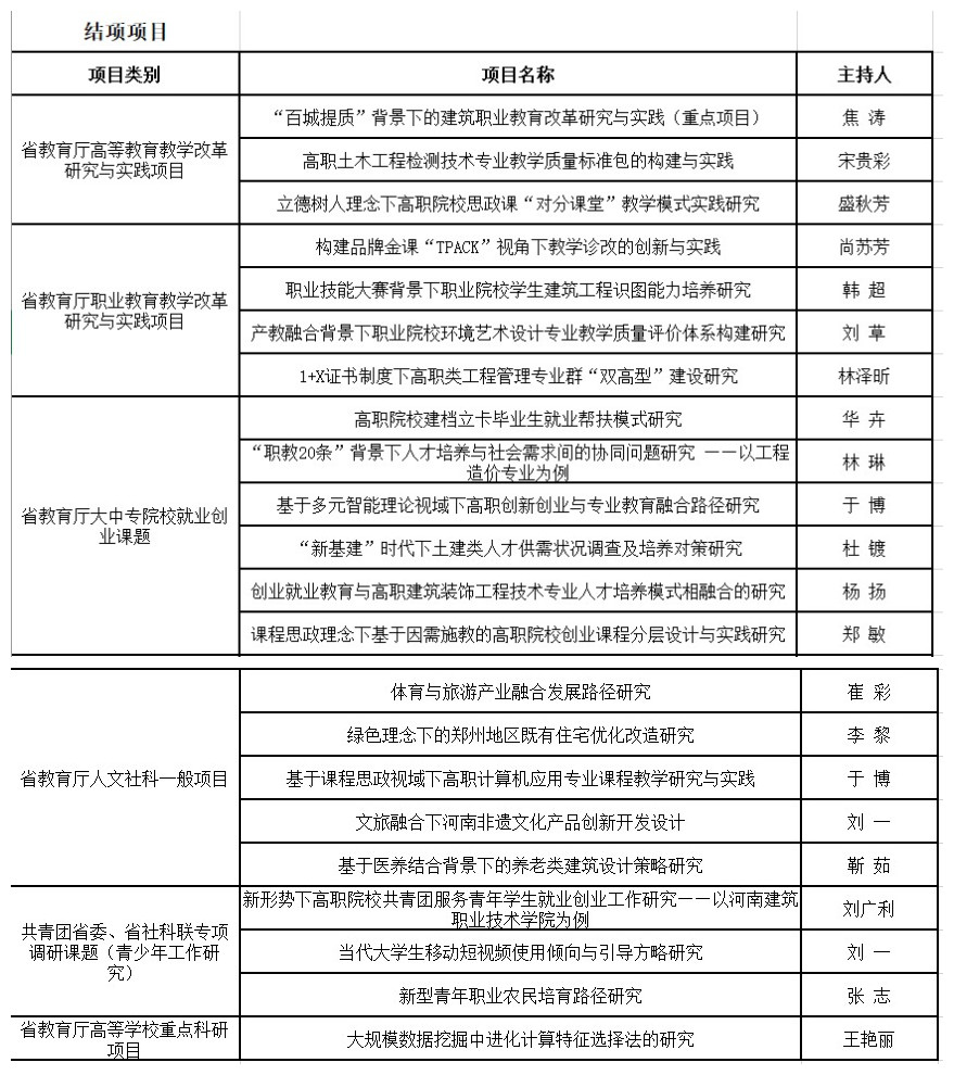 表格描述已自动生成