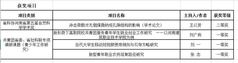 表格中度可信度描述已自动生成