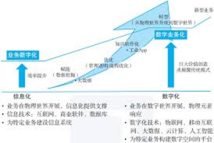<b>工业自动化市场持续扩容,智能设备集成助力制造企业提质增效</b>